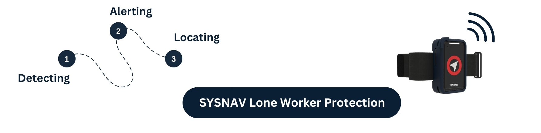 Sysnav lone worker protection system