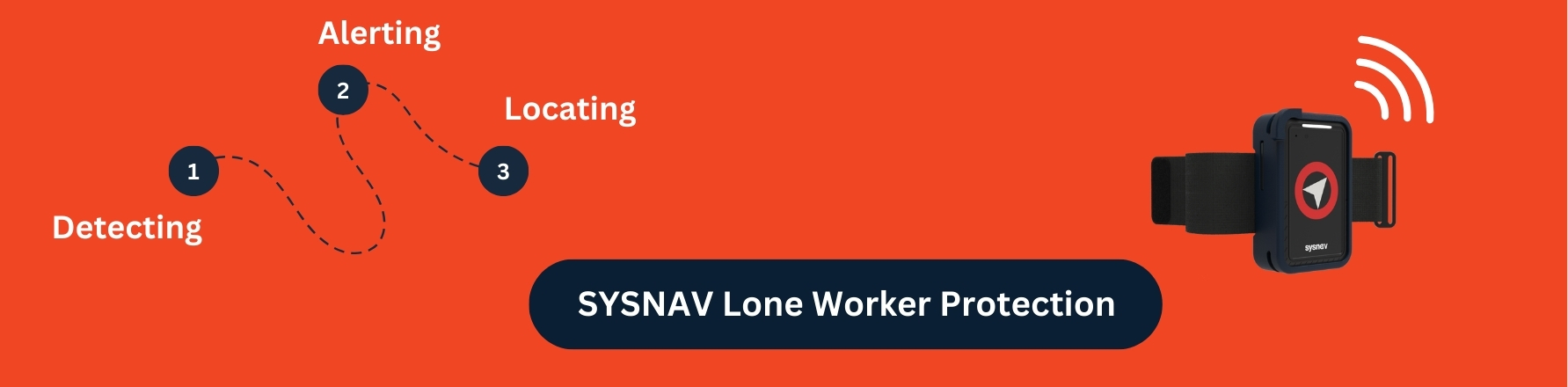 sysnav lone worker protection system